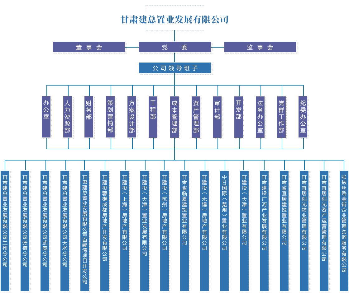 建总置业-纪委办公室.jpg