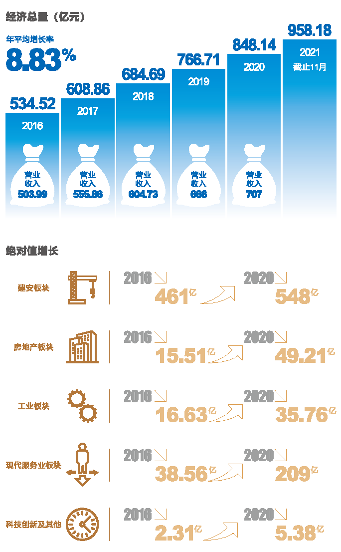 高质量党建引领高质量发展.png